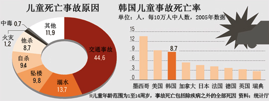 交通事故死亡率